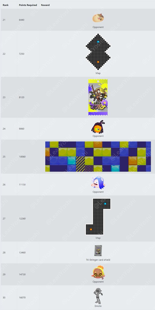 LeanYoshi's tweet photo. Since one of the most requested things was the Tabletop Rank Rewards, here they are. 5 tables in total https://t.co/62QPghFVge