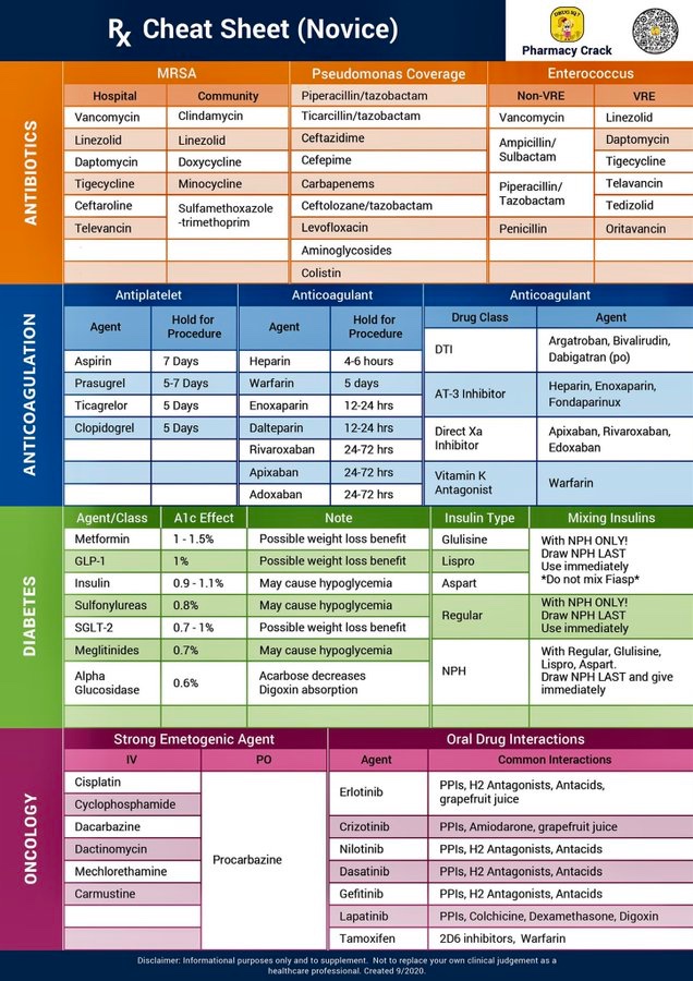 BrownJHM's tweet photo. Pharmacy/antimicrobial coverage cheat sheet h/t @imedverse #BJHM #MedEd #Medtwitter #FOAMed #medstudenttwitter https://t.co/uXzKrmrYvT