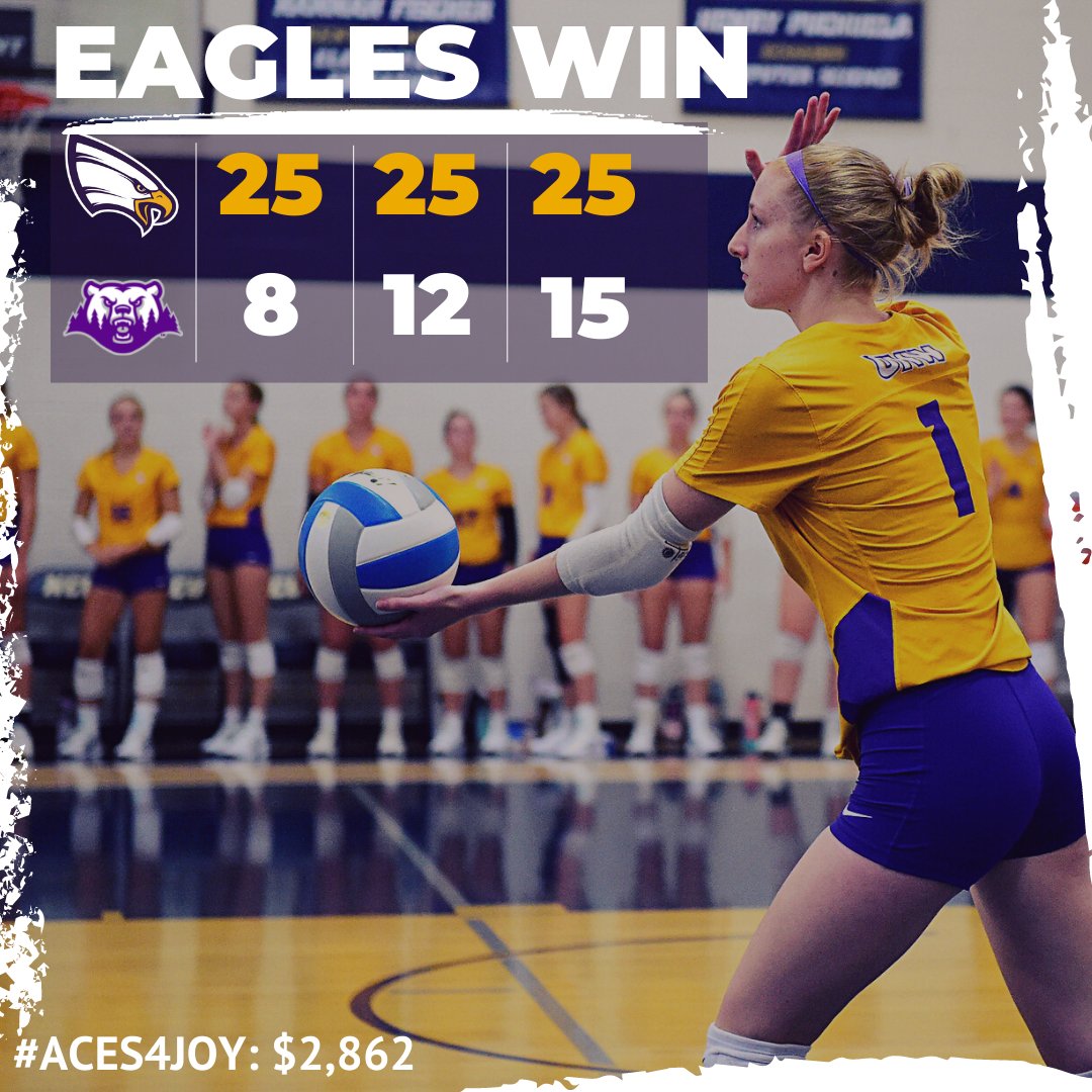 Eagles Win! Lucy Pelzel (11 kills) and Felicia Luther (38 assists) lead the effort in a <a href="/umacathletics/">UMAC Athletics</a> 3-0 sweep. With 14 aces in the match, the Aces For Joy total is now at $2,862!

#OneForTheONE #TRAIL #CompeteWithPurpose #Aces4Joy