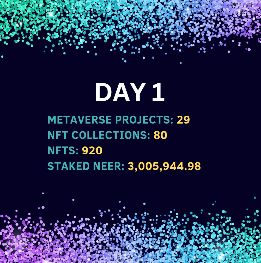 🎉Day 1 Summary
- Metaverse Projects: 29 🏙️
- NFT Collections: 80 💎
- NFTs: 920 🔶
- Total staked NEER: 3,005,944.98 🌅