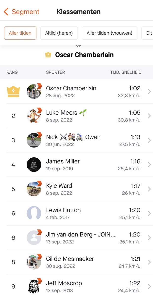 Ik verwacht niet dat mijn 6de tijd op Mount Ousley op het WK parcours heel lang blijft staan. #uciworldchampionship