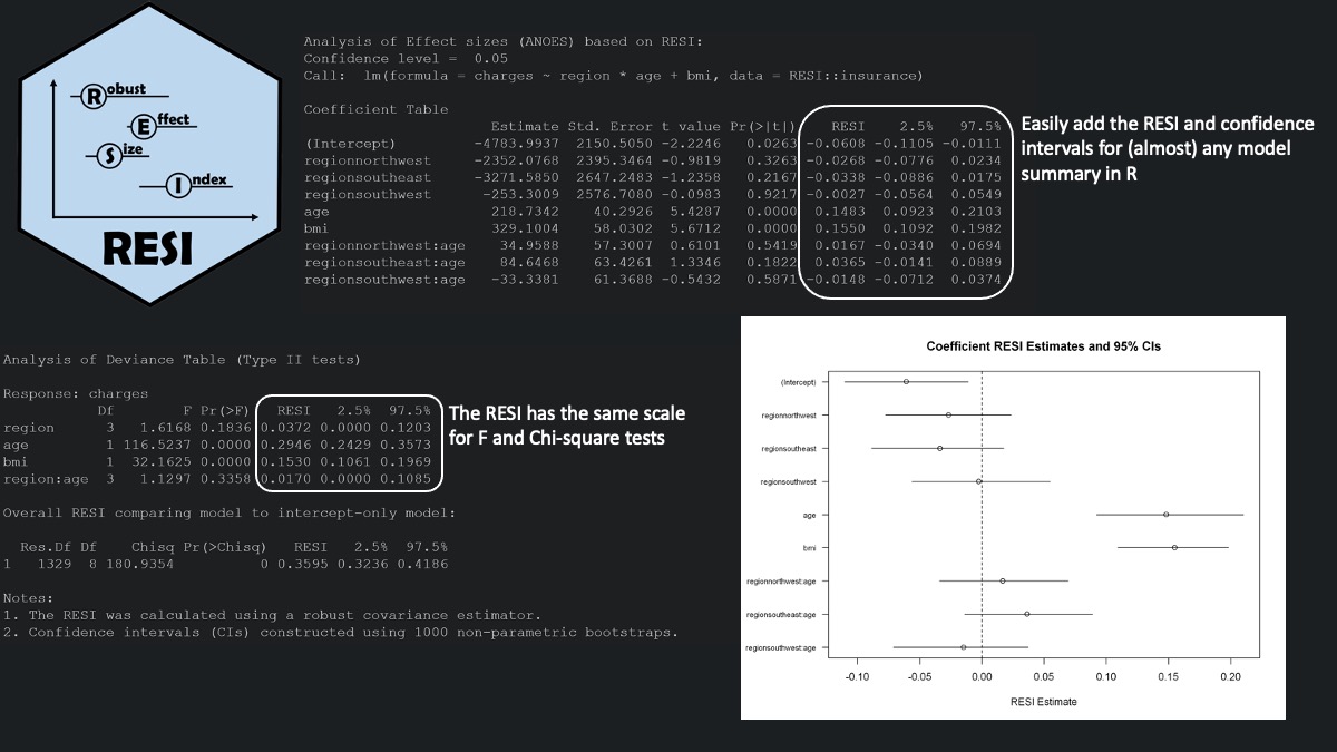 The RESI R package (tinyurl.com/RESIpackage) can easily add the robust effect size index (RESI) with confidence intervals to (almost) any model summary in R. Written by @MJBiostats and <a href="/kaidikangkk/">Kaidi Kang @kaidikang.bsky.social</a>.
TYMBI: <a href="/Penn_SIVE/">PennSIVE</a> <a href="/sattertt/">Ted Satterthwaite</a> <a href="/annash128/">Anna Huang</a> <a href="/SuzanneAveryPhD/">Suzanne Avery</a> <a href="/maureenmchugo1/">Maureen McHugo</a> @DrRoalf