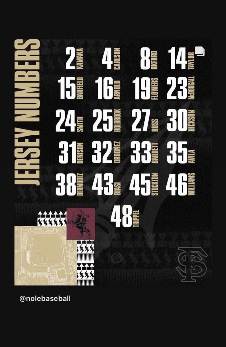 Brody Wiseman (@brodywiseman) on Twitter photo Former QB1 at Sarasota and holder of just about every single season passing record at Sota <a href="/LanceTrippel/">Lance Trippel</a> is set to do big things for <a href="/FSUBaseball/">FSU Baseball</a> this spring. Still throws a pretty good ball if <a href="/Coach_Norvell/">Mike Norvell</a> ever needs help Former QB1 at Sarasota and holder of just about every single season passing record at Sota <a href="/LanceTrippel/">Lance Trippel</a> is set to do big things for <a href="/FSUBaseball/">FSU Baseball</a> this spring. Still throws a pretty good ball if <a href="/Coach_Norvell/">Mike Norvell</a> ever needs help