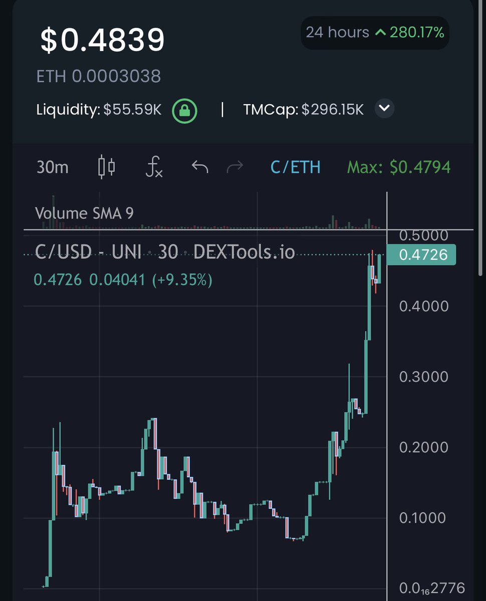 Terps_Crypto's tweet photo. Bro, @joegrower420  $Carbon sent us both bags. It’s fucking running. Show some love to those based mofos!!! They aren’t playing. $300k MC! HURRY THE F UP 💚🌱💎

$Shiba $Shi $Tsuka $Caw $Floki $Doge $Ape $Yasha $Apollo $Volt $Shinja $Bankai $Eth 🐳

So much on the way. https://t.co/gK0lT29MB1
