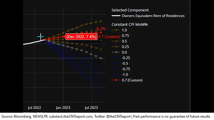 theSTATreport tweet picture