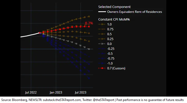 theSTATreport tweet picture