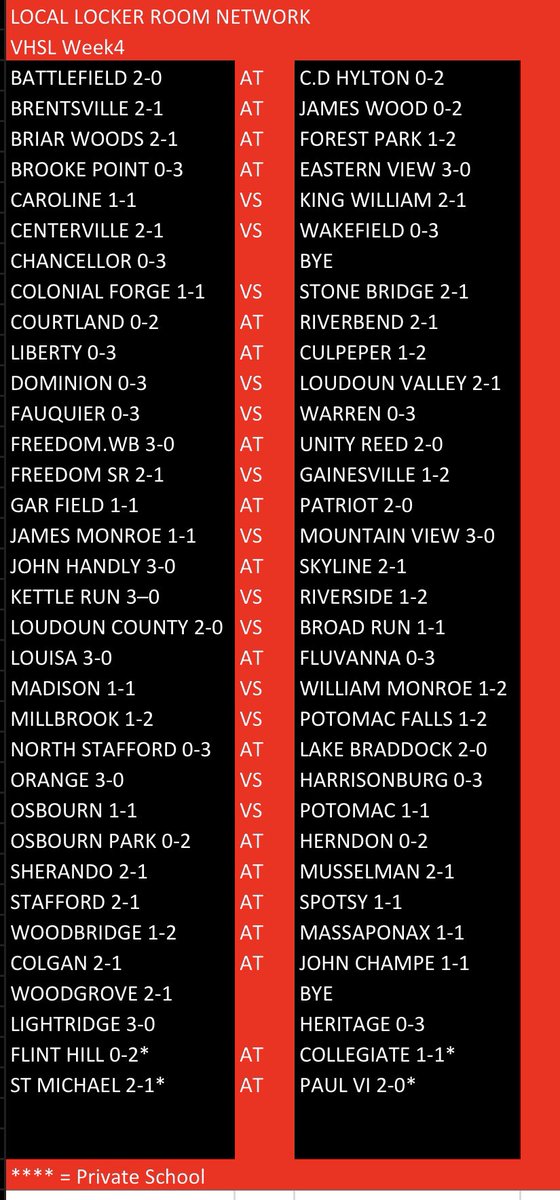 SamsonDaBOSS1's tweet image. Last week scores (late) and this week’s matchups 540-703