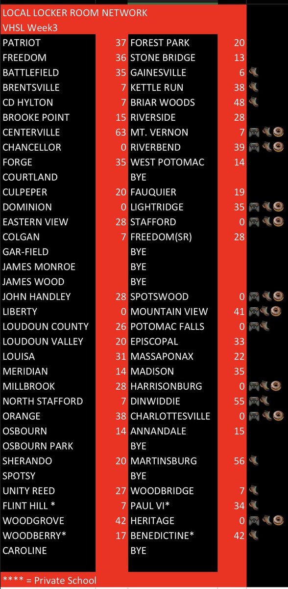 SamsonDaBOSS1's tweet image. Last week scores (late) and this week’s matchups 540-703