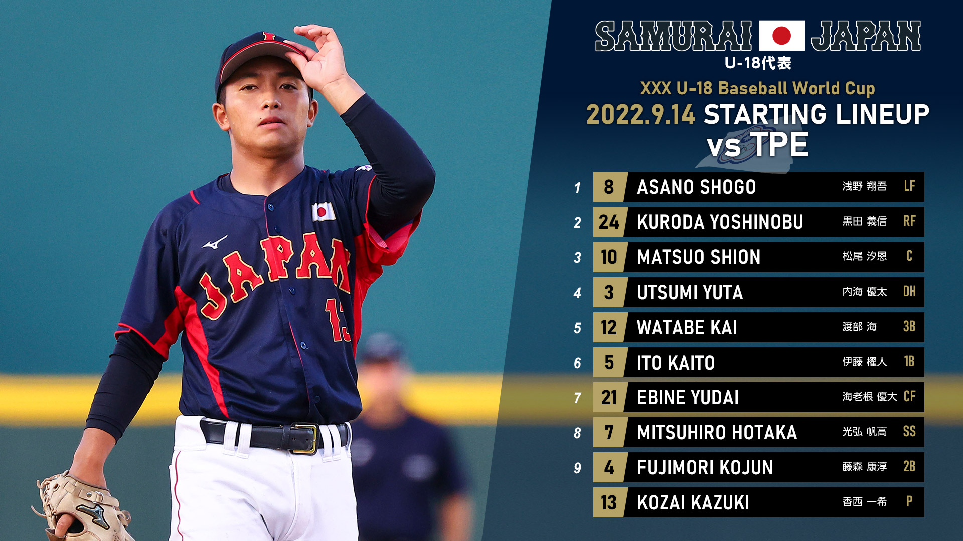 SAMURAI JAPAN 野球ボール 2018年 2018年侍ジャパン全カテゴリーの熱戦を振り返る トップチーム日