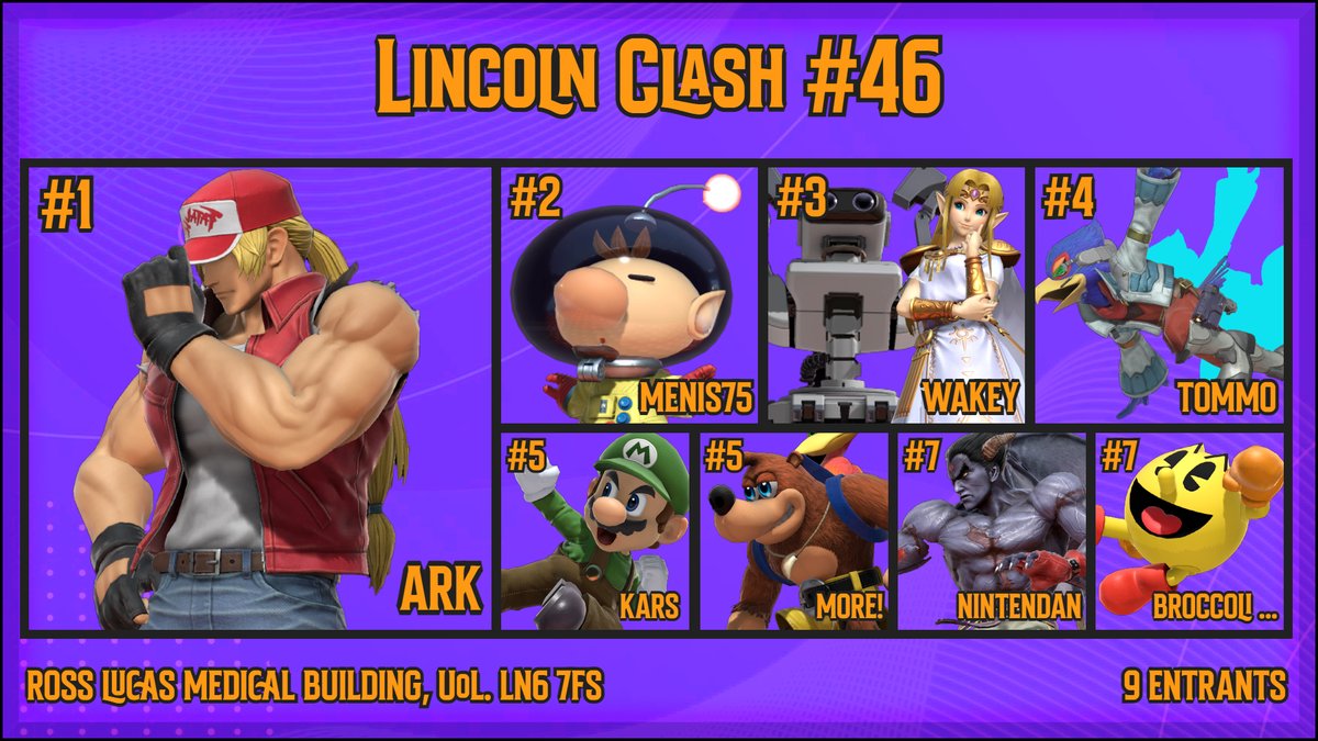 Swandive Events (@swandiveevents) on Twitter photo Lincoln Clash #46 has now concluded, well done to <a href="/LSB_ArK/">ArK</a> for taking it over <a href="/aaronwhiteeee/">BBG | White</a> this week in the reset!
3. <a href="/Wakey_24/">Thomas D. Wakefield 🎮📑</a>
4. <a href="/ToMiddo/">ToMiddo</a>
5. @LSB_Kars and @ManWithABox_
7. <a href="/Nintendan/">Nintendan</a> and Broccoli O' Clockoli
We'll be back weekly starting from next Tuesday! See you soon!! Lincoln Clash #46 has now concluded, well done to <a href="/LSB_ArK/">ArK</a> for taking it over <a href="/aaronwhiteeee/">BBG | White</a> this week in the reset!
3. <a href="/Wakey_24/">Thomas D. Wakefield 🎮📑</a>
4. <a href="/ToMiddo/">ToMiddo</a>
5. @LSB_Kars and @ManWithABox_
7. <a href="/Nintendan/">Nintendan</a> and Broccoli O' Clockoli
We'll be back weekly starting from next Tuesday! See you soon!!
