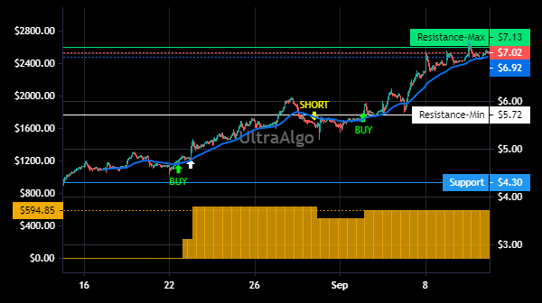 TradingView Chart for Ypf Sociedad Anonima Spons Adr-Each Cnv Into 1 Class'D'Ars10