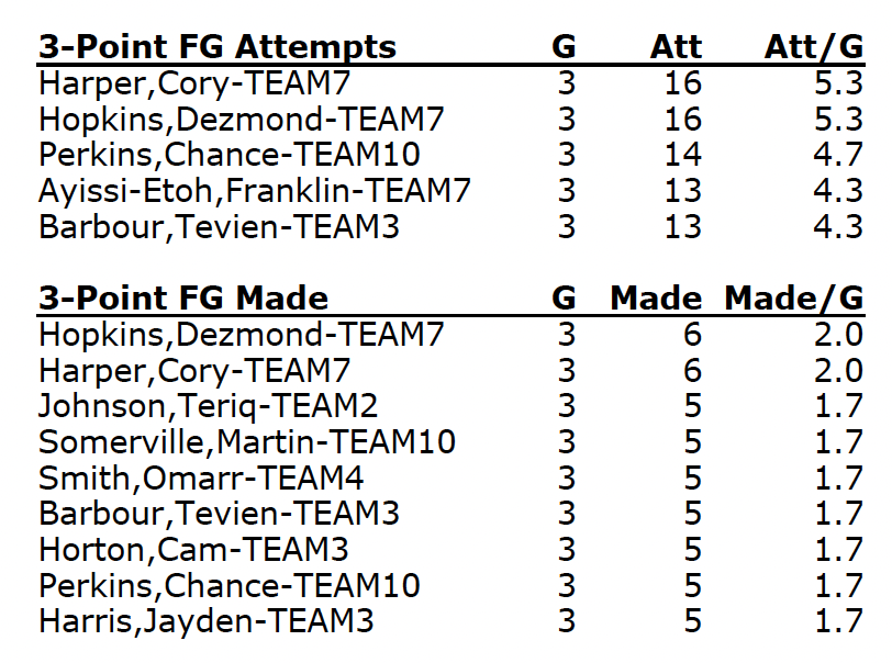 The 10th Annual DMVelite 80 tweet media