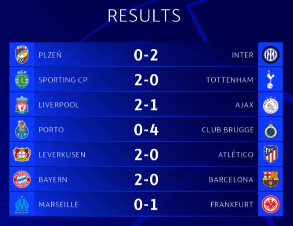 zonainteristi_'s tweet photo. ๐ Hasil #UCL Matchday 2 Grup A-D
#PlzenInter #BayernBarca #LIVAJA #sportingTottenham #LeverkusenAtleti https://t.co/cLe7YCjMST