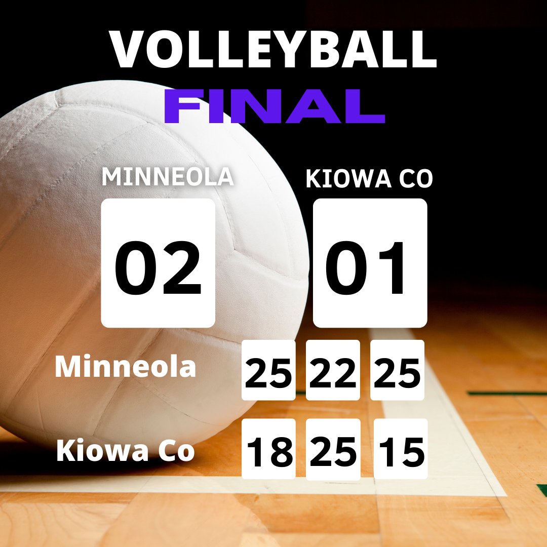 MinnHScats's tweet photo. Minneola defeats Kiowa County in three! Next up against Kinsley! https://t.co/SZt374yAZ6
