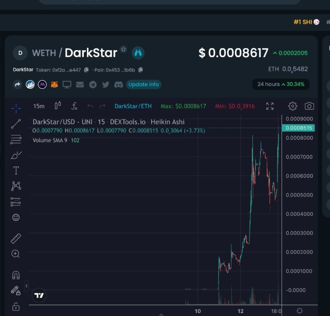 Frank Nii Okanta Ankrah 🧸 tweet media