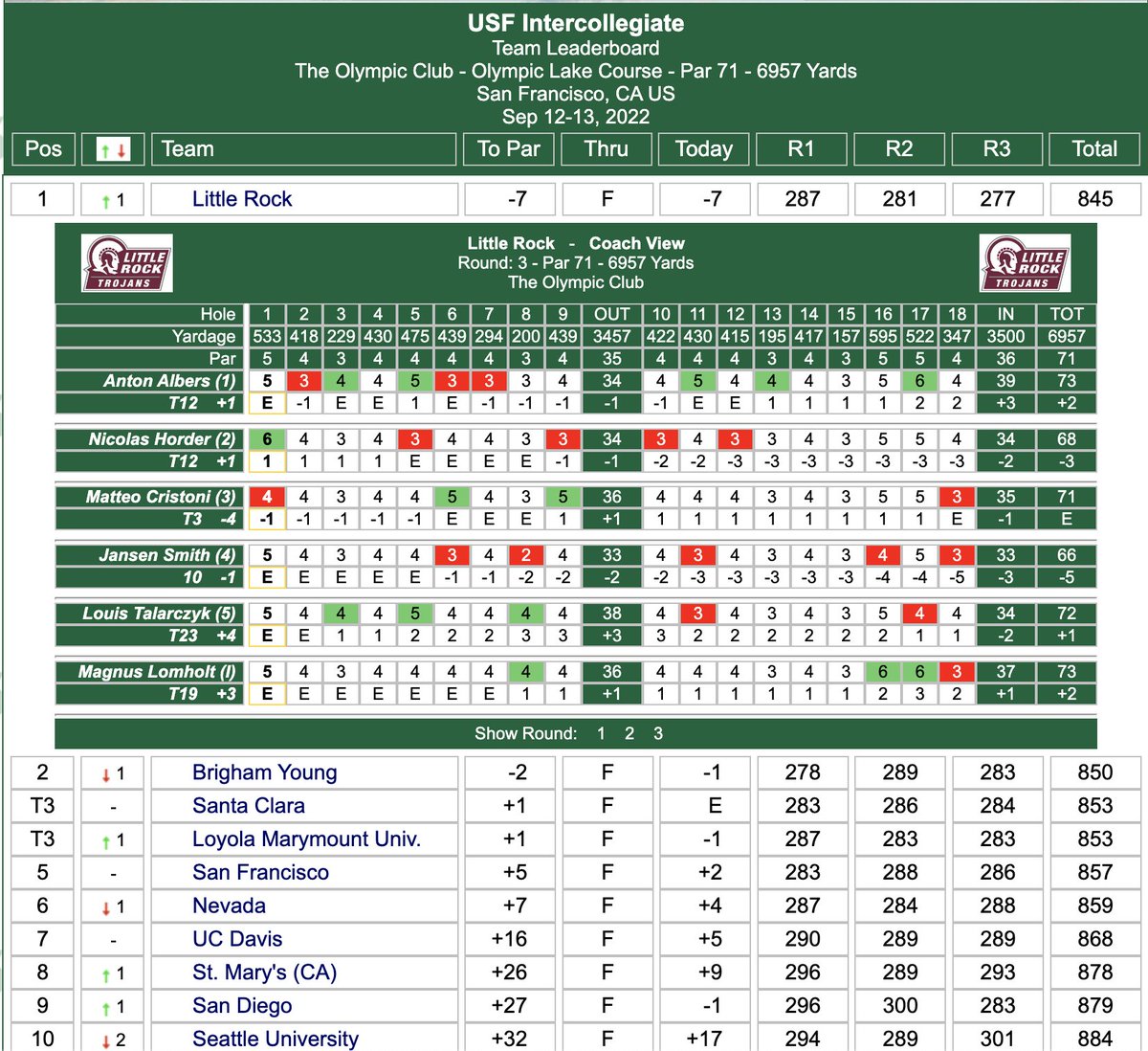 Little Rock Men's Golf tweet media