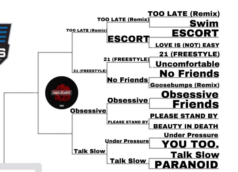 ChxseMadness's tweet photo. 🥀 ROUND THREE FOR SELF TITLED QUADRANT 🥀

⚠️ remember, you’re voting for your LEAST favorite ⚠️ https://t.co/TBTxRRXA6j
