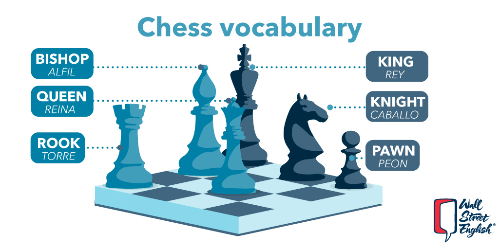 wseecu's tweet photo. Para los amantes del #ajedrez ahora tenemos #vocabulario en #ingles de este juego tan interesante. En Wall Street English tenemos un método que te garantiza resultados: https://t.co/gb28tU0hod https://t.co/8bSiDqhQa0
