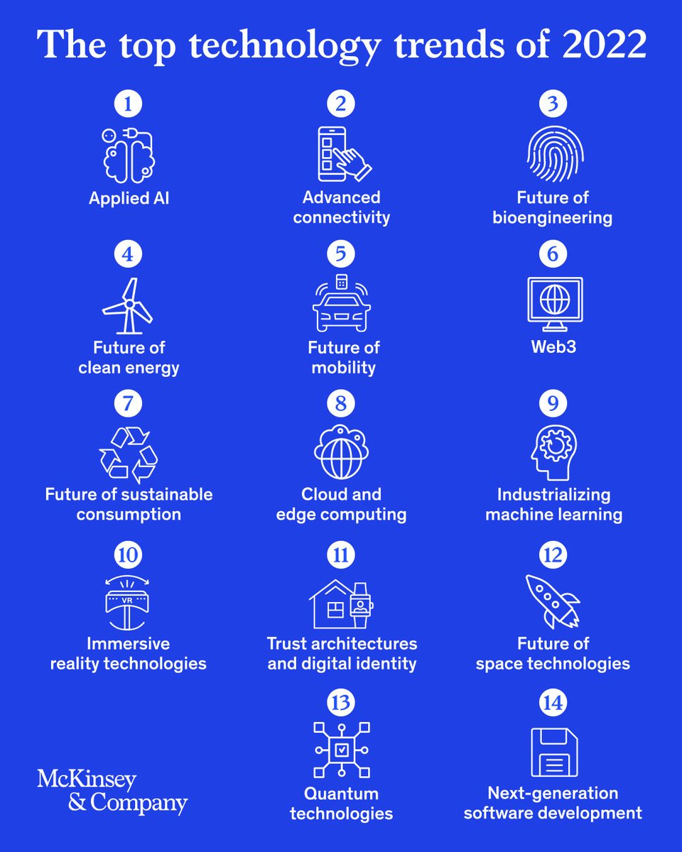 McKinsey's tweet photo. These are the tech trends that will shape the business world of tomorrow. Find out how - and the potential these trends hold for businesses here: https://t.co/oyIYIxrF2C

#McKinseyTechTrends #AppliedAI #McKinseyonAI https://t.co/AcWvLObd4p