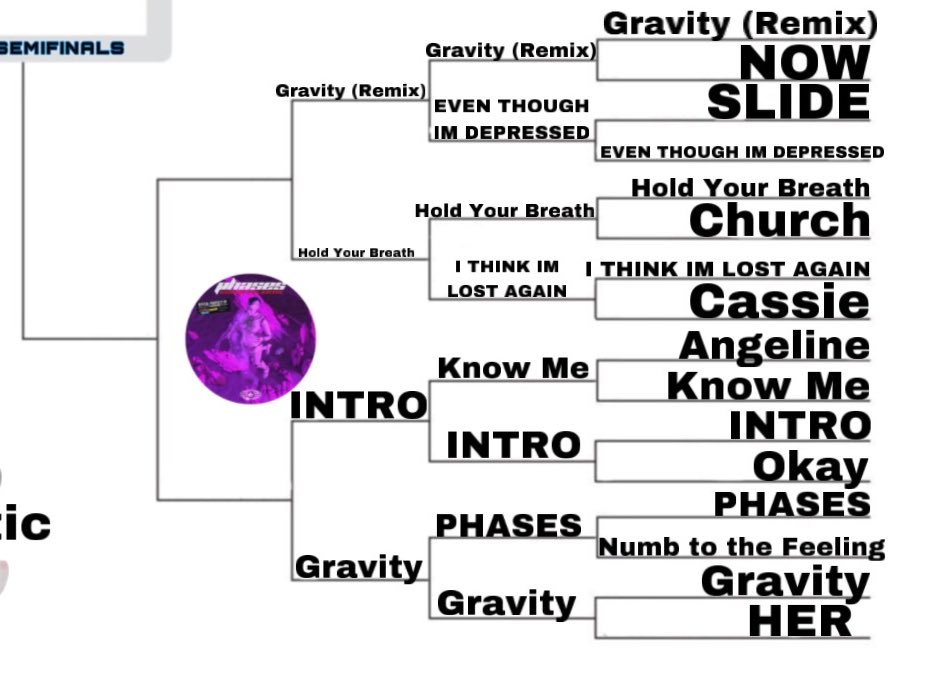 ChxseMadness's tweet photo. 💟 ROUND THREE FOR PHASES QUADRANT 💟

⚠️ remember, you’re voting for your LEAST favorite ⚠️ https://t.co/n5u0UsQIbZ