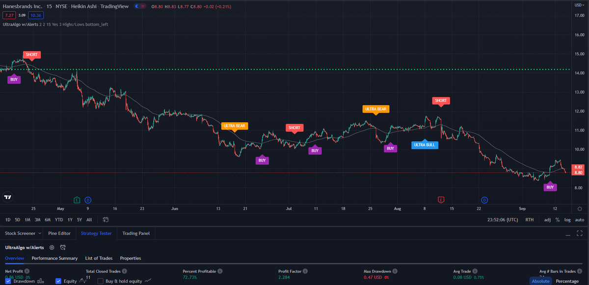 TradingView Chart for Hanesbrands Inc