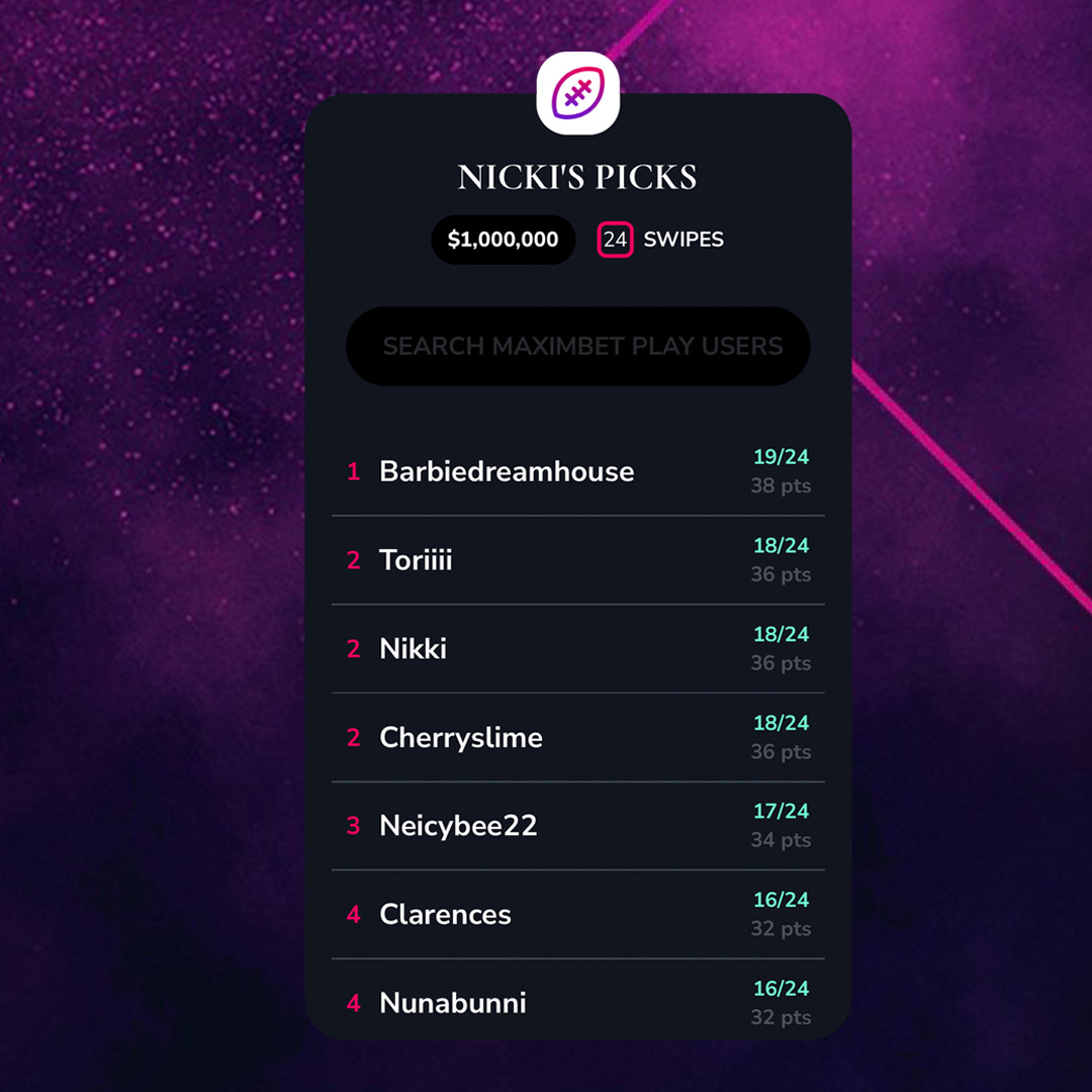 Here are the results for Week 1 of the $1M Nicki’s Picks contest 💕 BarbieDreamHouse was only 5 picks away from winning the $1M prize 👀 With @NICKIMINAJ finishing in 9th, where are you on the leaderboard? 🏆 Reply with a screenshot! 📸
