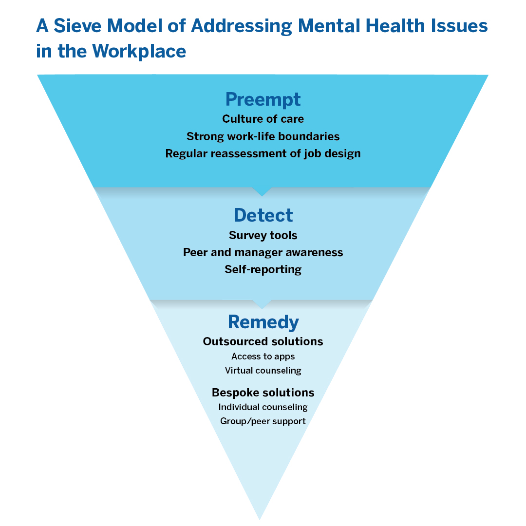 mitsmr's tweet photo. In this model, leaders can address manageable, upstream problems before they become critical by preempting work stressors. —@drbenlaker and @thomroulet #futureofwork #leadership

Read on → https://t.co/jC1eTL16ws https://t.co/KDp7dL0Kuo