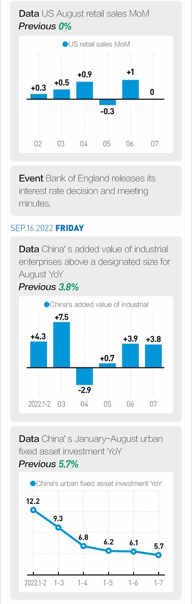 yicaichina's tweet photo. What's happening around us? Check Yicai's Weekly selection ended Sept.18 to see global financial news, breaking data, and more. #QueenElizabethII #WeeklySelection #WorldNews #BreakingData https://t.co/q609JPt5v4
