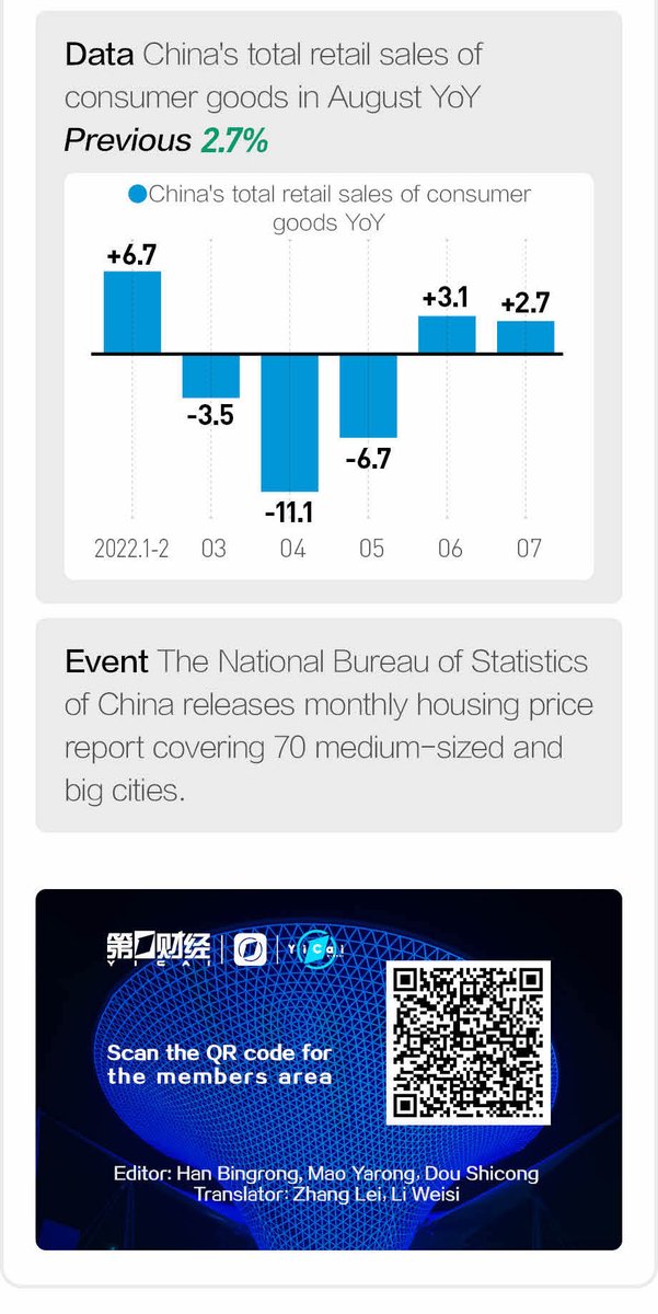 yicaichina's tweet photo. What's happening around us? Check Yicai's Weekly selection ended Sept.18 to see global financial news, breaking data, and more. #QueenElizabethII #WeeklySelection #WorldNews #BreakingData https://t.co/q609JPt5v4