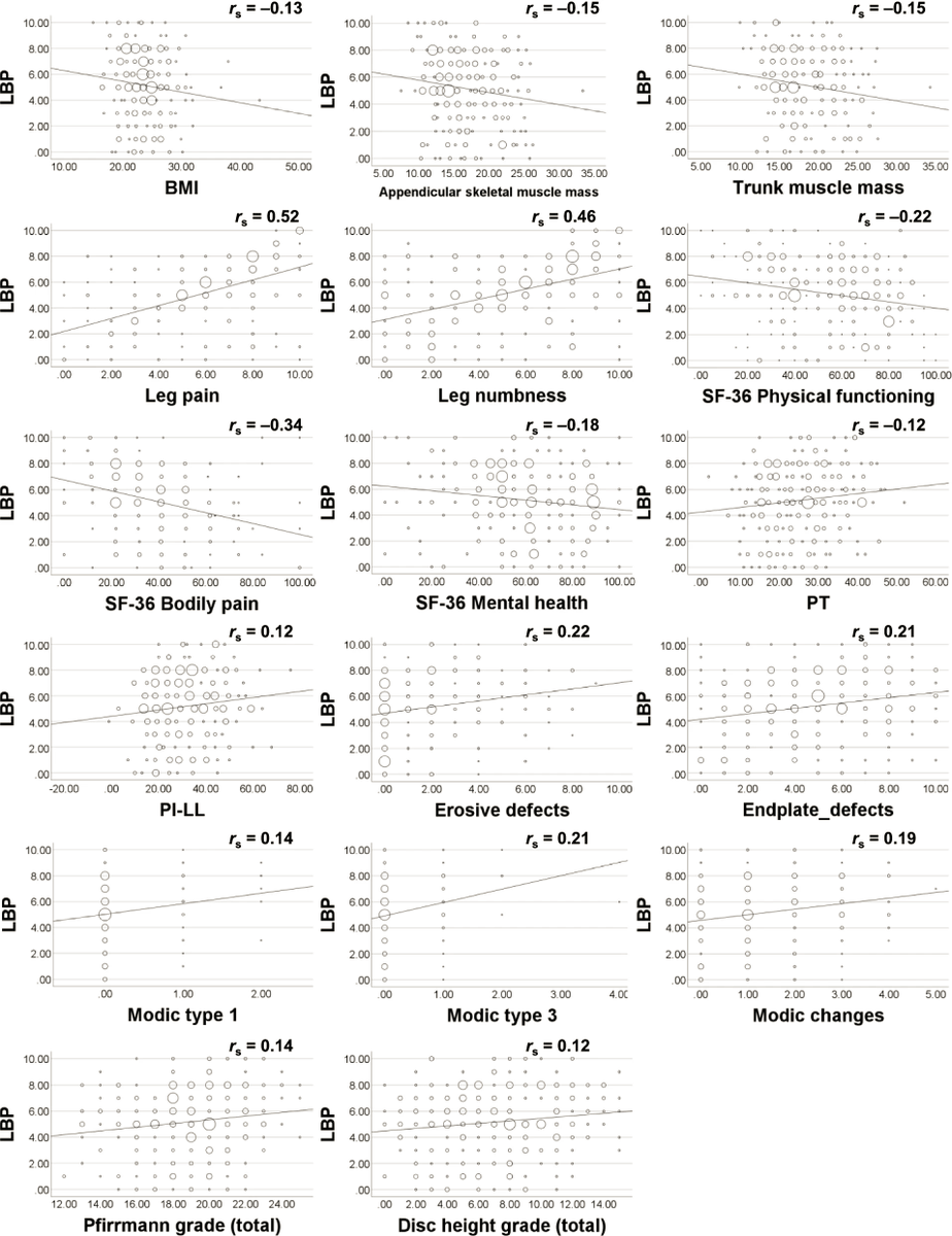 Physio Meets Science on Twitter "MRI grading of spinal stenosis is not