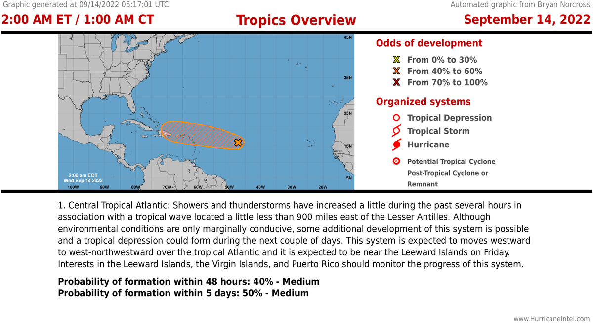 kflmiami427's tweet photo. RT: (@bnorcross)A new Atlantic Tropics OVERVIEW has been issued. Data from @NHC_Atlantic. Advisory summaries for all active systems are at https://t.co/1DTSJZSRDQ https://t.co/tKCUwwkjuI #miamiweather #flwx #nwsmiami #Sheffieldissuper #doncasterisgreat https://t.co/lW7hw0EzWP…