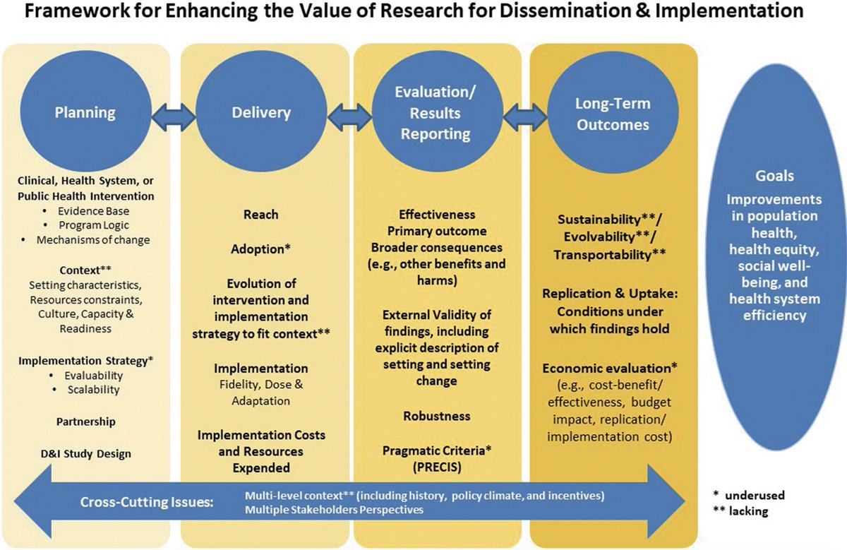 JAGS (@agsjournal) on Twitter photo Exploring Implementation Science in older adults? Learn how to adapt <a href="/EQUATORNetwork/">EQUATOR Network</a> #StaRI reporting standards in geriatric research by <a href="/GeriatricEDNews/">ACEP Geriatric Sect</a> <a href="/bethp_DI/">Beth Prusaczyk, PhD, MSW</a> <a href="/LSGeriatricEM/">LSGeriatricEM</a> agsjournals.onlinelibrary.wiley.com/doi/10.1111/jg… Exploring Implementation Science in older adults? Learn how to adapt <a href="/EQUATORNetwork/">EQUATOR Network</a> #StaRI reporting standards in geriatric research by <a href="/GeriatricEDNews/">ACEP Geriatric Sect</a> <a href="/bethp_DI/">Beth Prusaczyk, PhD, MSW</a> <a href="/LSGeriatricEM/">LSGeriatricEM</a> agsjournals.onlinelibrary.wiley.com/doi/10.1111/jg…
