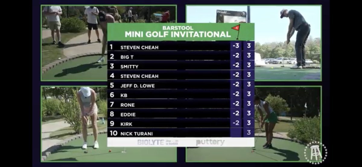 ⁦<a href="/kirkminshow/">The Kirk Minihane Show</a>⁩ 1st class production, 1st class leaderboard