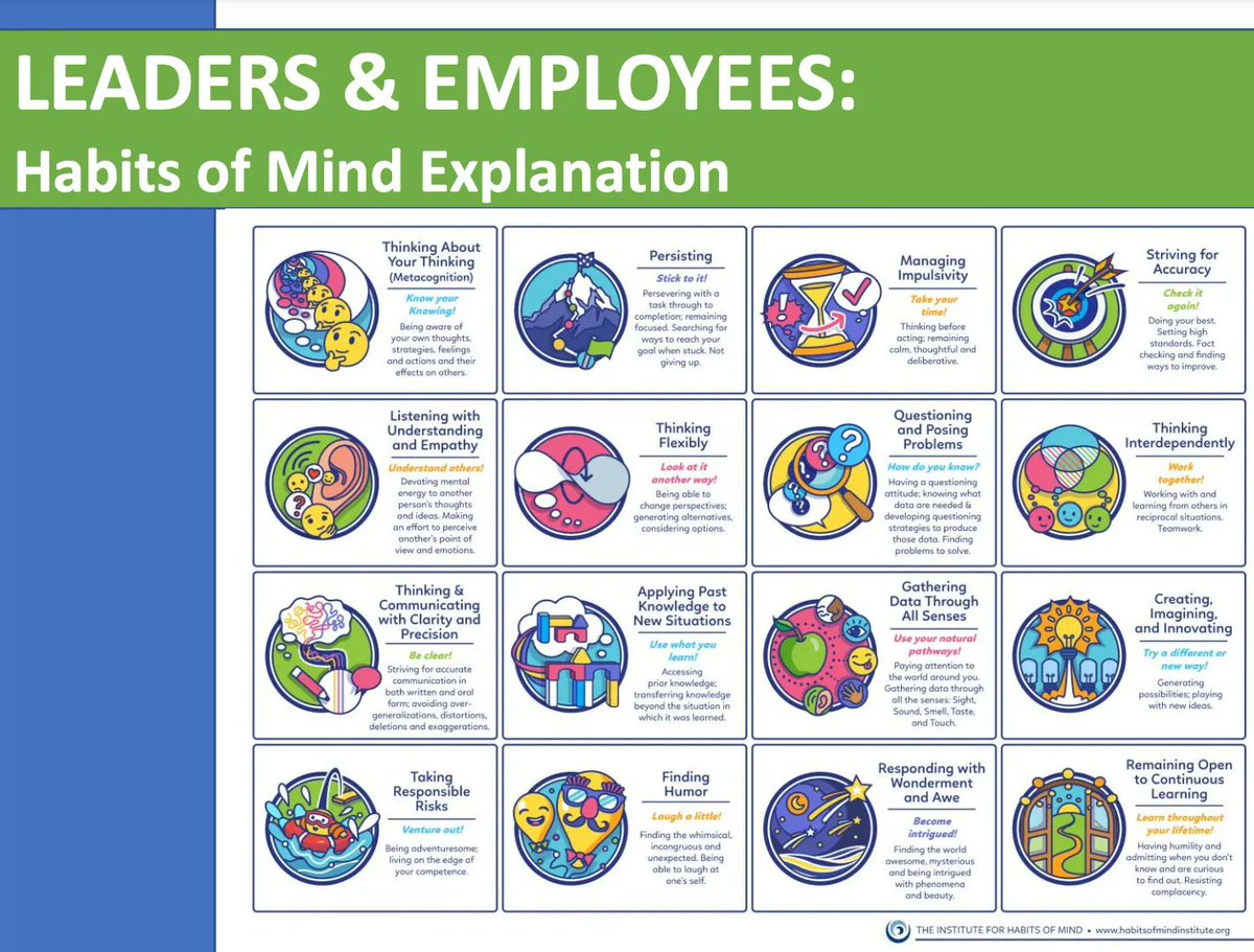 In any #business, your interaction with the public is critical to your success. 

Learn about applying each of the #HabitsOfMind for leaders and employees: habitsofmindinstitute.org/learning-the-h… 

Explore further - "Leading Learning Organizations with Habits of Mind" buff.ly/33000Z1