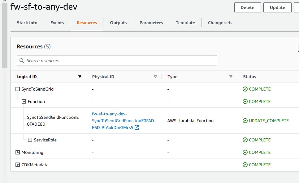 eigenseries's tweet image. OOOOH! When did they add Construct-organized resource lists to the CloudFormation console!?