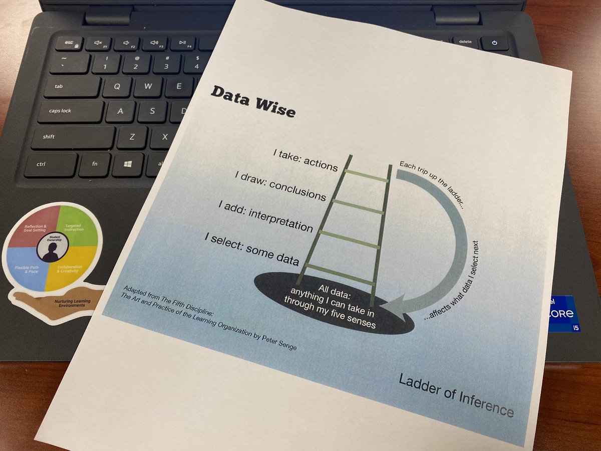 Katy_Lumb's tweet photo. As our Equity team looked at data tonight, we used the #LadderOfInference and @kcarvan reminded us to have a *Relentless Focus on Evidence* #DataWise https://t.co/rEpBc9Anc9