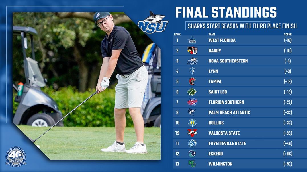 NSU Men’s Golf tweet media