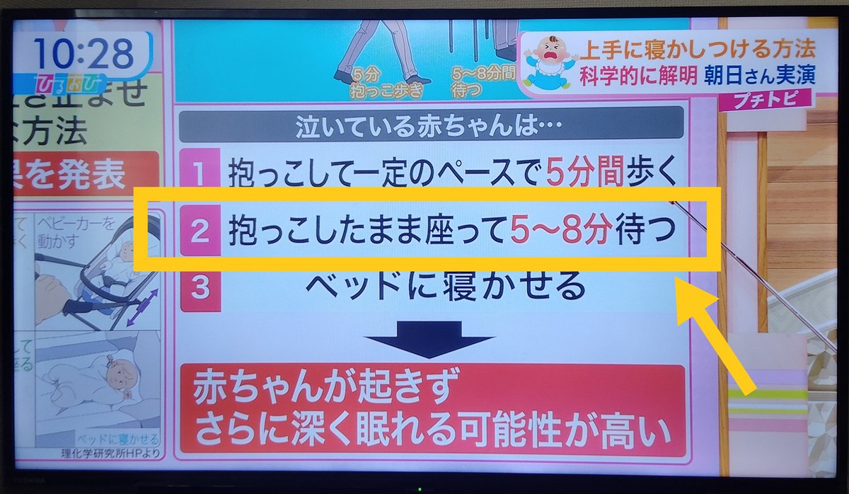 s2q9x's tweet photo. #ひるおび で赤ちゃんの寝かしつけ科学的解明というのをやってた。

抱っこで寝かせたあと、5〜8分座って待つのが大事みたい🤔
確かに「寝た!!」となってすぐベッド置いて失敗してたな🥹

これからも役立ちそうだし、低月齢のベビちゃんやプレママさんにも届くといいな🕊️ https://t.co/wRnHpFubNM