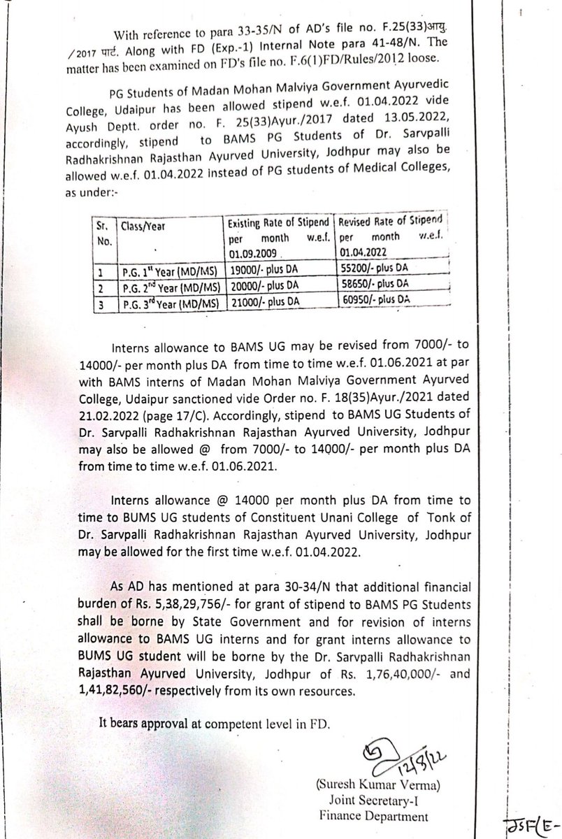 Rajasthan Ayurved University Jodhpur
Increase Internship Stipend
UG - 14,000/-+ DA
PG - 1st year - 55,000+ DA
2nd Year - 58,650+DA
3rd Year - 60,950+ DA
#Ayurveda #rajasthan #jodpur