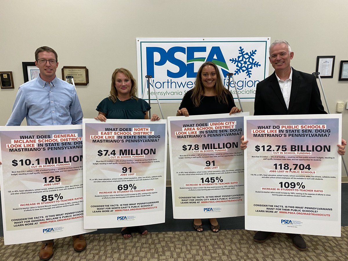 Erie County schools would suffer considerably under Mastriano’s education plan. In just these three school districts, over $25 million in funding would be cut and over 300 staff positions would be eliminated. How is that good for the students of Erie County???.#Mastrianocuts