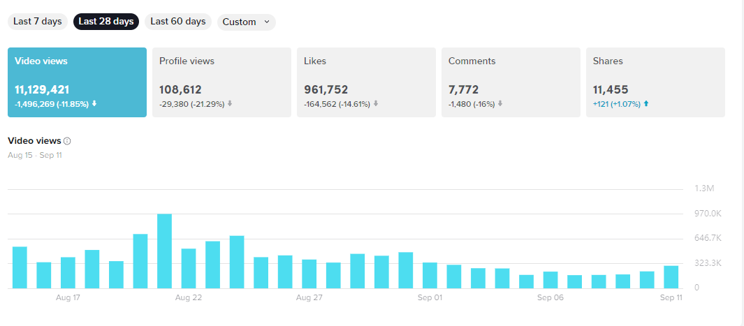 ayoMalikai's tweet image. My name is Malikai and I am currently a F/A content creator looking to become a part of an organization! I am a Twitch partner that mainly makes content revolving around Valorant. RTS/LIKES ARE APPRECIATED &amp;lt;3 Please feel free to DM me