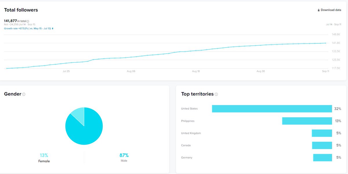 ayoMalikai's tweet image. My name is Malikai and I am currently a F/A content creator looking to become a part of an organization! I am a Twitch partner that mainly makes content revolving around Valorant. RTS/LIKES ARE APPRECIATED &amp;lt;3 Please feel free to DM me