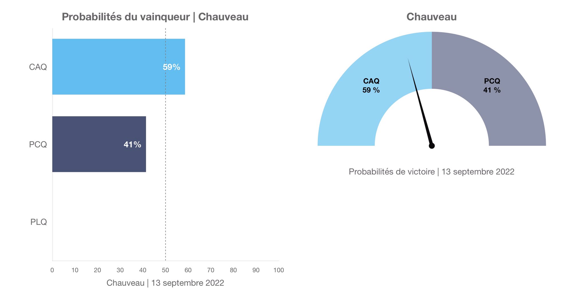 Pierre Morin Continuons avec la CAQ! 👍🏻 on Twitter "338Canada