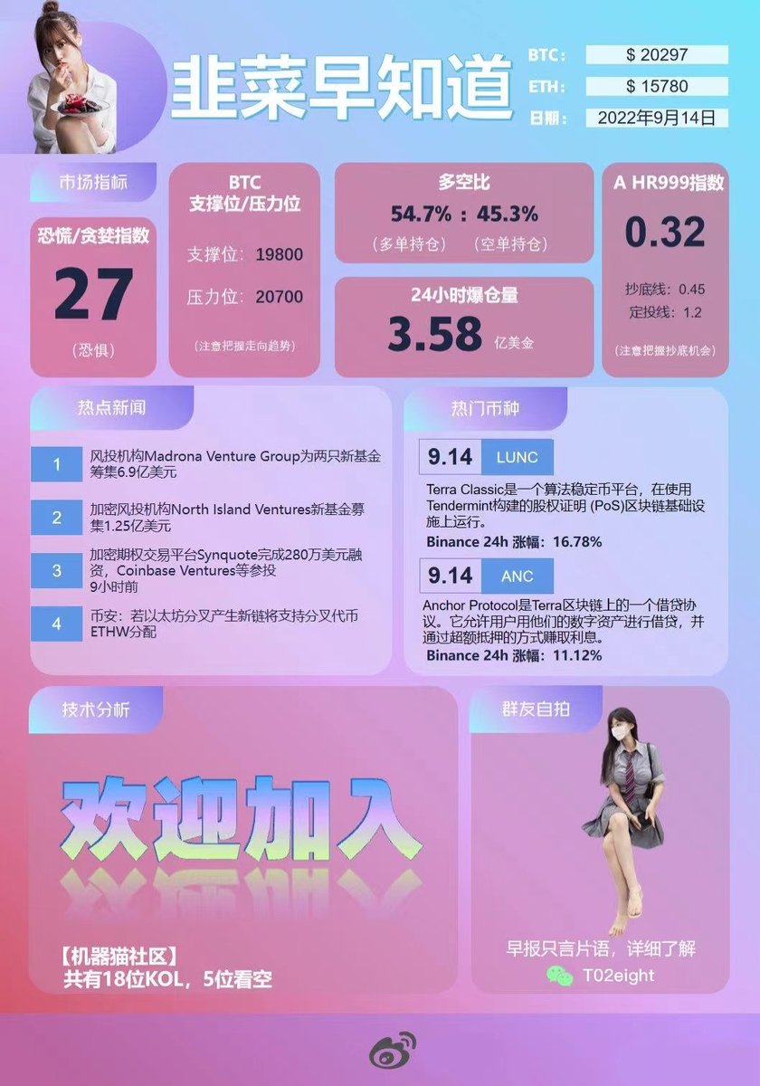 Robotcat888's tweet photo. 机器猫社区早报：韭菜早知道  #BTC #ETH https://t.co/yg7J7Q2faW