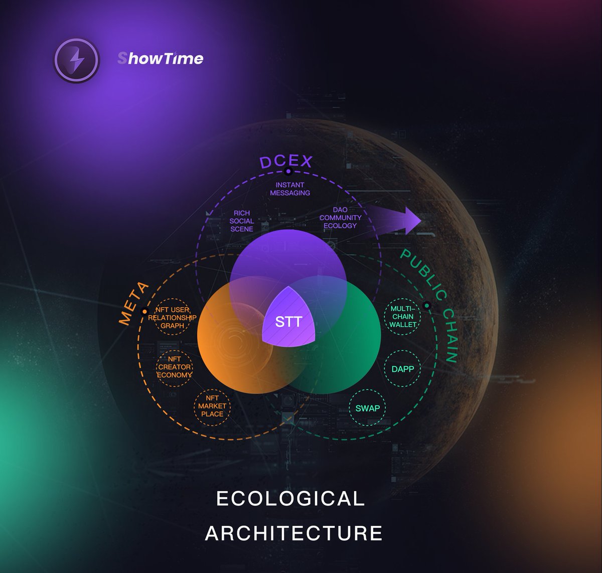 As the project progressed, we further improved our planning, and we put the most core things in the most prominent position to see if you could find them