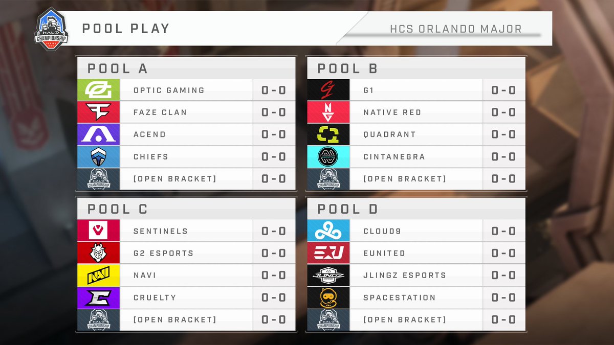 HCS's tweet photo. Pools are set ahead of next weekend's $250,000 #HCSOrlando22 Major!

Join us next Friday - games begin at 12pm ET

📅 Sept 23-25
📺 https://t.co/e5eElehCyu
🏆 https://t.co/oIJItaTTRf https://t.co/RxkaUXKnn9