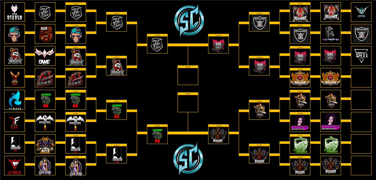 Dark Zero War Clan (@zerofamily05) on Twitter photo Con esta victoria, logramos avanzar a la semifinal de la Sofy Cup!
Felicidades al equipo por el excelente rendimiento!
Gracias por la transmisión @sofy_clash 🔥🙌🏻
Gg <a href="/LA_MASACUATA_GT/">LA MASACUATA 🇬🇹</a> Con esta victoria, logramos avanzar a la semifinal de la Sofy Cup!
Felicidades al equipo por el excelente rendimiento!
Gracias por la transmisión @sofy_clash 🔥🙌🏻
Gg <a href="/LA_MASACUATA_GT/">LA MASACUATA 🇬🇹</a>