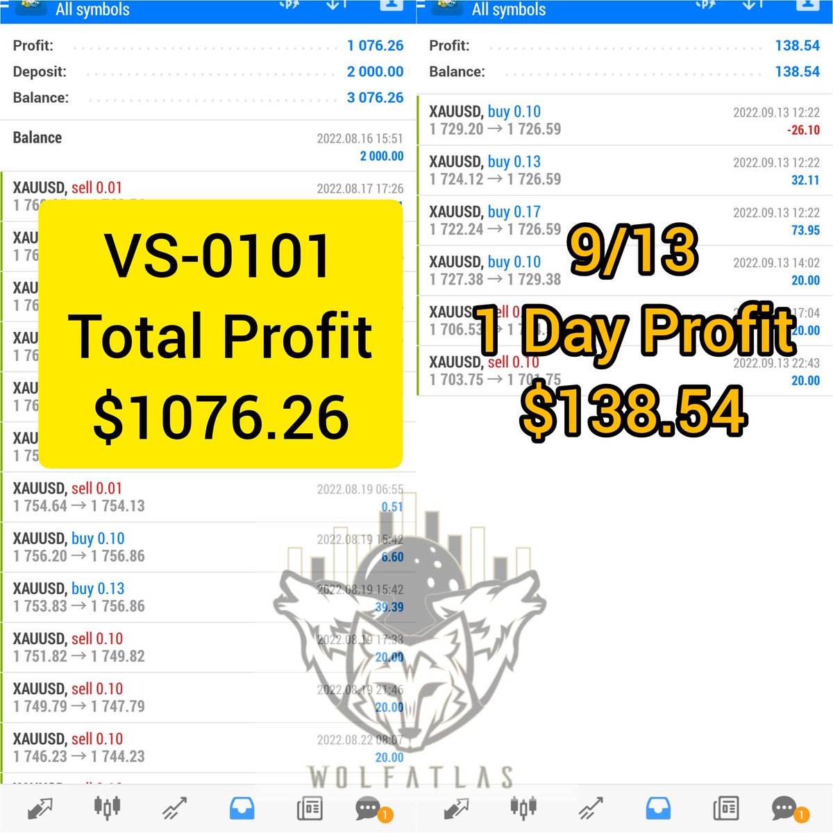 mollymori9988's tweet photo. #WPAT #autocopytrading with VS-0101 Gold
Two options to choose from joining.
💠A 20-day zero-risk trial with a money-back guarantee program.
💠A 3-month capital guarantee program.
.
Check out the performance of VS0101: https://t.co/tZBK9fhOb9
.
PM #WPATMolly for more details. https://t.co/Li6tp6BzPV