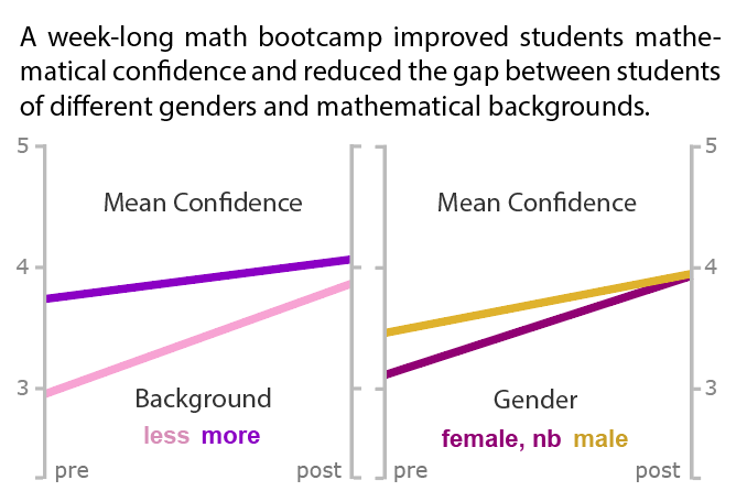 Orion Archer Cohen (@orionarcher_) on Twitter photo It's been a pleasure making the <a href="/UCB_Chemistry/">College of Chemistry</a> Math Bootcamp a reality over the past 3 years. More importantly, writing our work up gave me an excuse to make some sweet slope plots. It's been a pleasure making the <a href="/UCB_Chemistry/">College of Chemistry</a> Math Bootcamp a reality over the past 3 years. More importantly, writing our work up gave me an excuse to make some sweet slope plots.