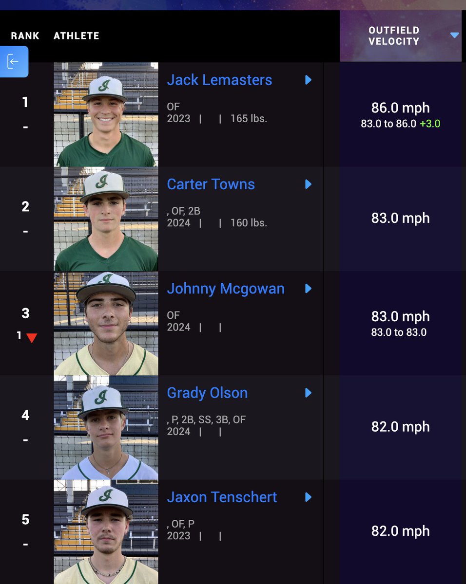 Impact Athletes KC tweet media